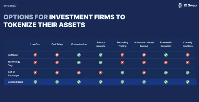 Options for Investment Firms to Tokenize Their Assets
